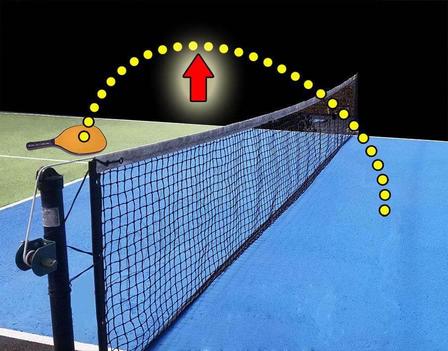 Pickleball Dink Arc