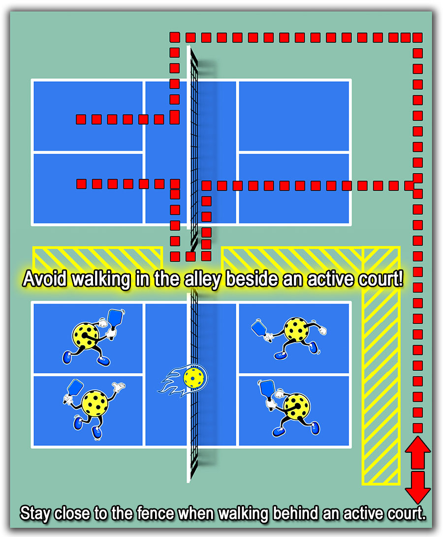 Avoid walking in the alley beside an active court!  Stay close to the fence when walking behind an active court. Wait until a point is finished on the active court before coming around the net to leave the court.
